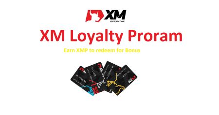 Program lojalnościowy XM — zwrot gotówki