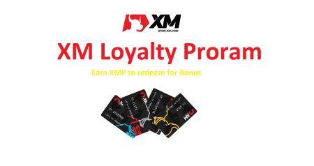 XM -lojaliteitsprogram - Cashback -korting