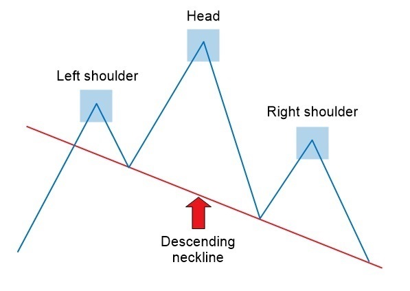 Head and Shoulders Pattern: How to Trade It in XM Head and Shoulders Pattern: How to Trade It in XM