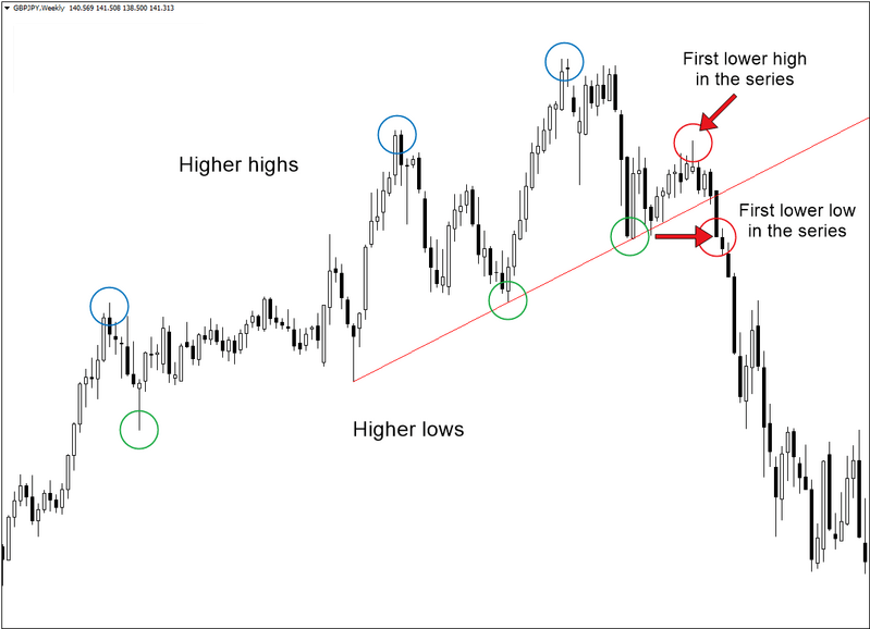 Head and Shoulders Pattern: How to Trade It in XM Head and Shoulders Pattern: How to Trade It in XM