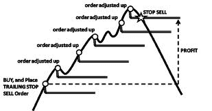 How to Start XM Trading in 2023: A Step-By-Step Guide for Beginners How to Start XM Trading in 2023: A Step-By-Step Guide for Beginners