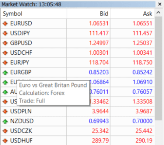 Kako koristiti Market Watch u XM MT4 Kako koristiti Market Watch u XM MT4