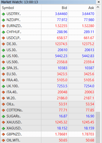 Kako koristiti Market Watch u XM MT4 Kako koristiti Market Watch u XM MT4