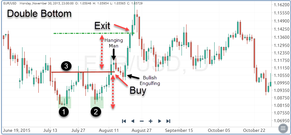 What are Forex Trading Candlestick Patterns & How to Trade Forex based on It with XM What are Forex Trading Candlestick Patterns & How to Trade Forex based on It with XM